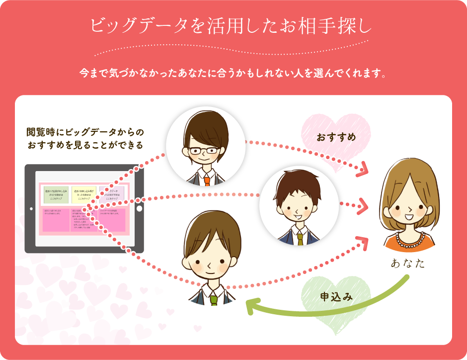 ビッグデータがあなたの出会いを応援 長崎県婚活サポートセンター