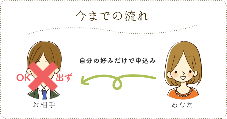 ビッグデータがあなたの出会いを応援 長崎県婚活サポートセンター